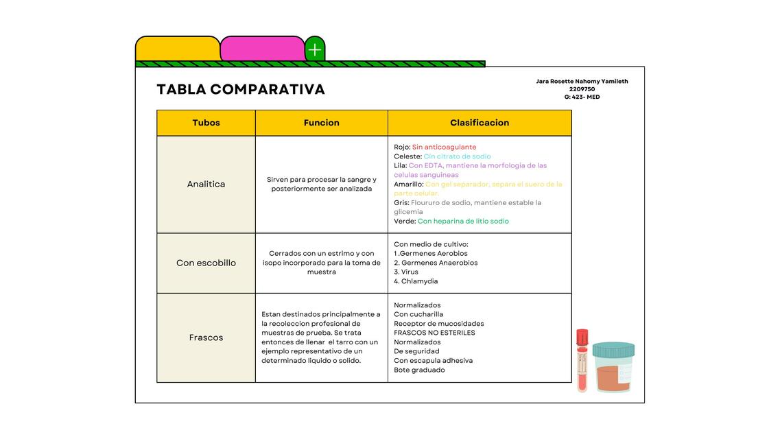 Clasificación de tubos vacutainer