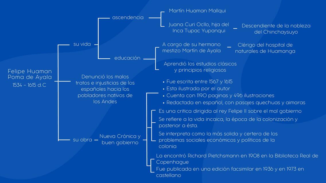 BiografÍa de Felipe Huamán Poma de Ayala (Escritor Peruano del Virreinato)