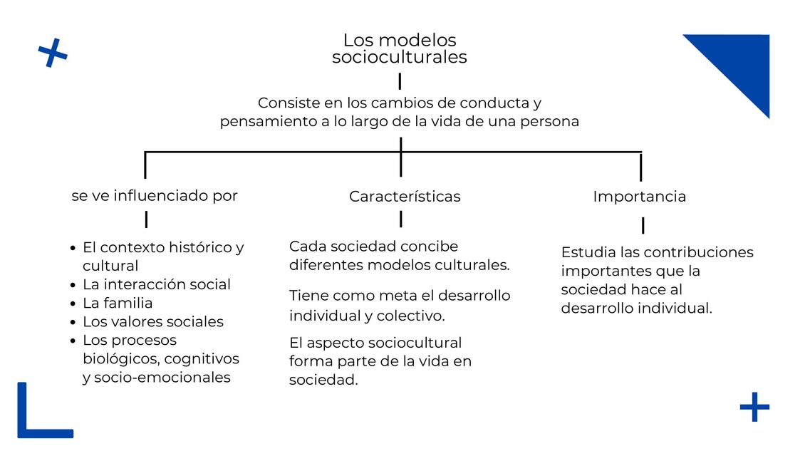 Los Modelos Socioculturales