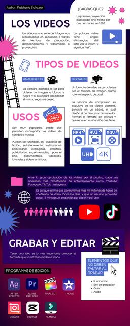 Infografía del Video