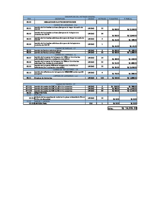 Cotizacion Metrados Chmbote.Xlsx