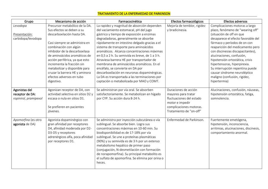 Tratamiento de la enfermedad de Parkinson 