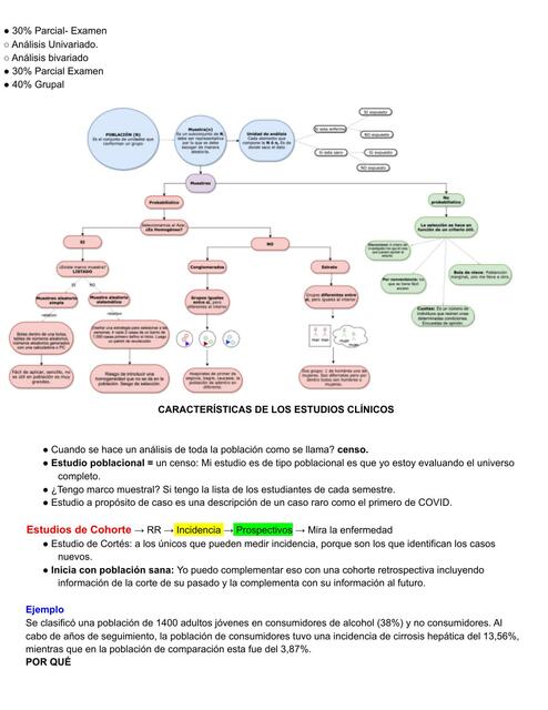 Características de los Estudios Clínicos 