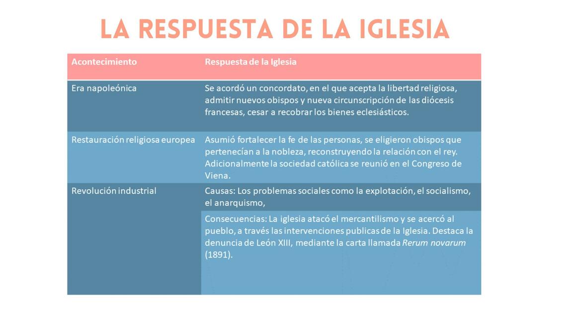 La respuesta de la Iglesia ante situaciones de la historia