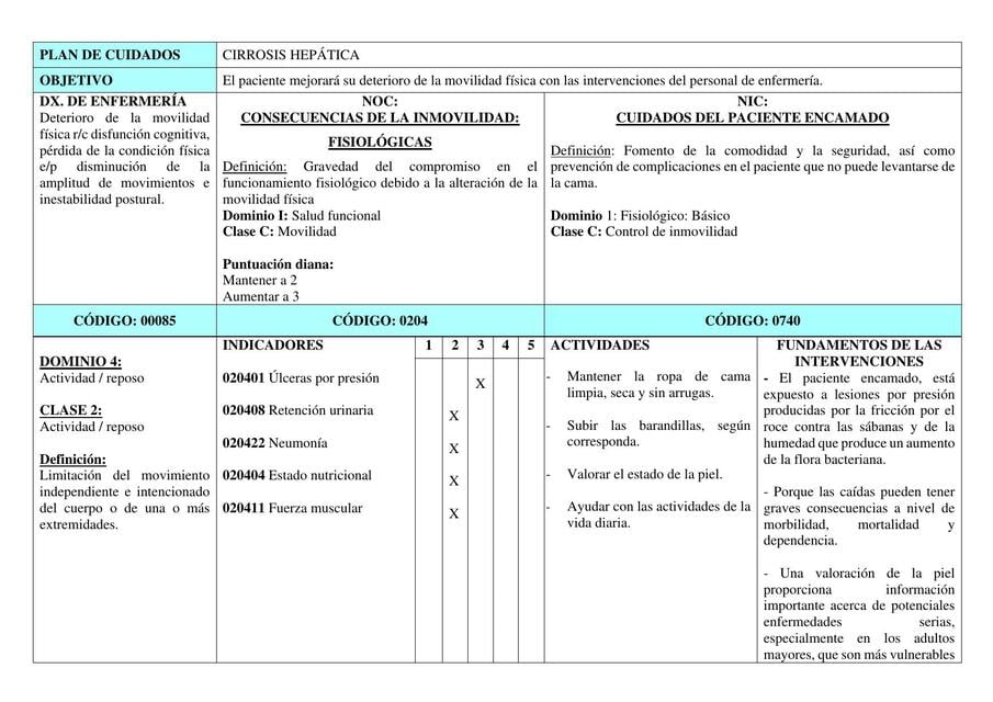 Plan de cuidados de la Cirrosis Hepática 6 | nursing.cvc | uDocz