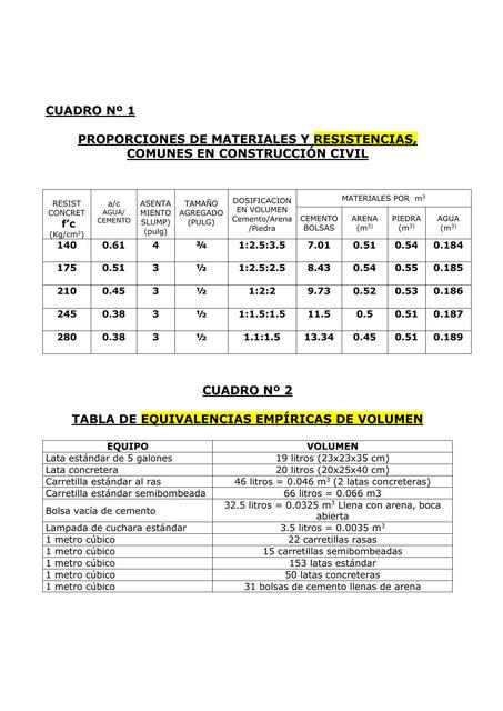 Tablas Para Construccion