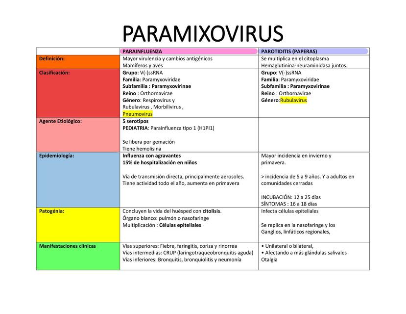 Paramixovirus