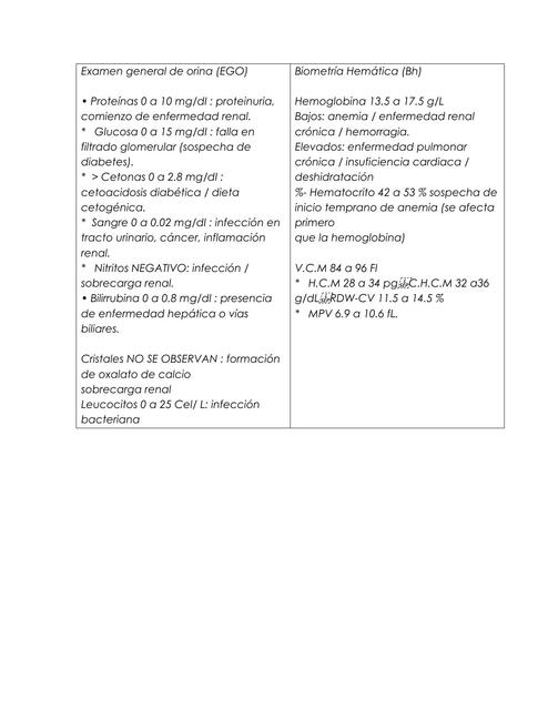 Examen general de orina 