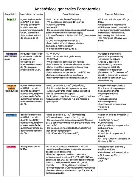 Anestésicos Generales Parenterales 