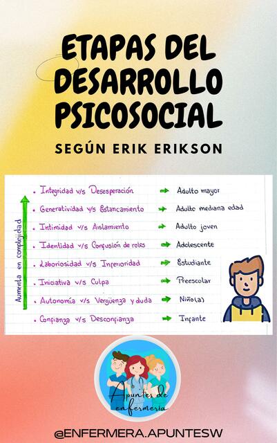 Etapas del desarrollo psicosocial 