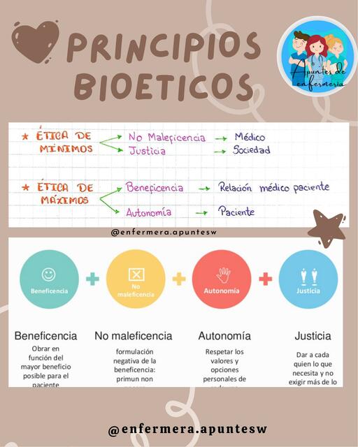 PRINCIPIOS BIOETICOS