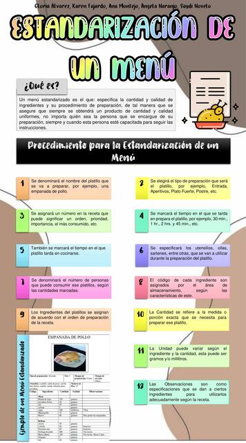 Infografía de Estandarización de un Menú