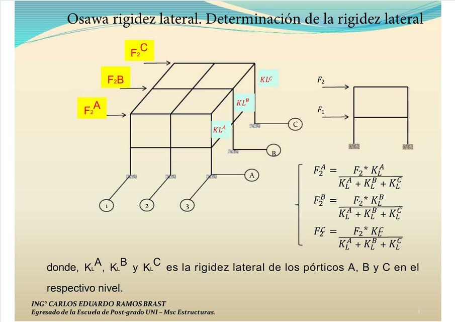 Osawa rigidez lateral Determinación de la rigidez lateral 