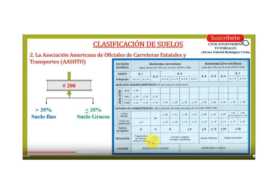 suelos t2