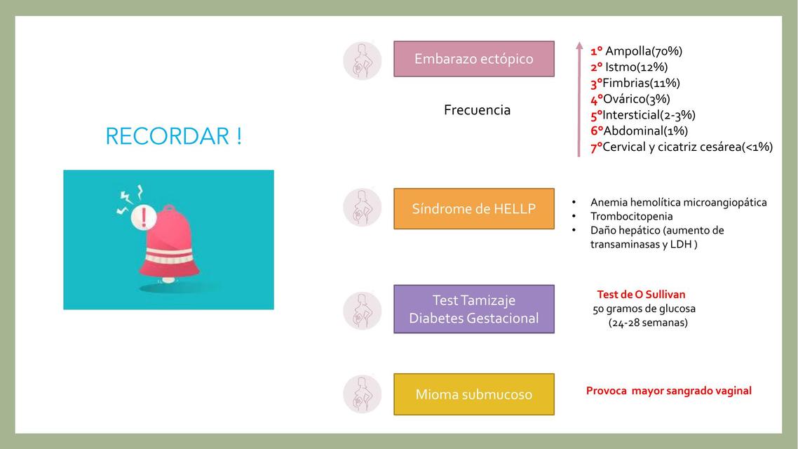 Datos de Obstetricia - Recordar