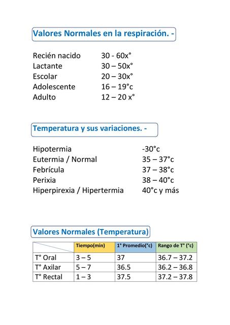 Valores Normales en la Respiración