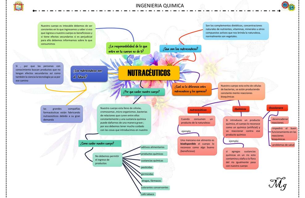 Nutracéuticos 