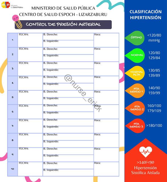 Formato control de presión arterial