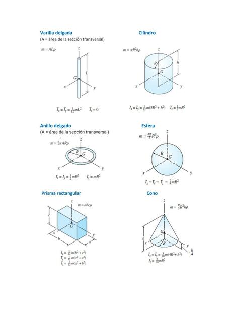 Fisica 