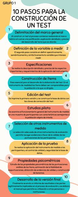 10 pasos para la construcción de un test