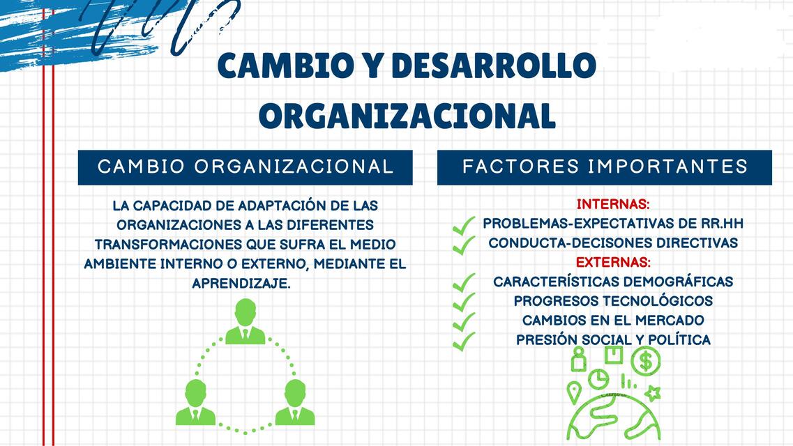 Cambio y desarrollo organizacional 