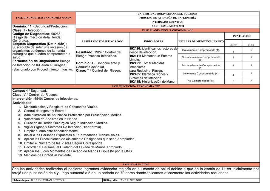 Proceso de atención de enfermería 