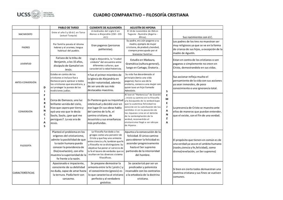 Cuadro Comparativo- Filosofía Cristiana 