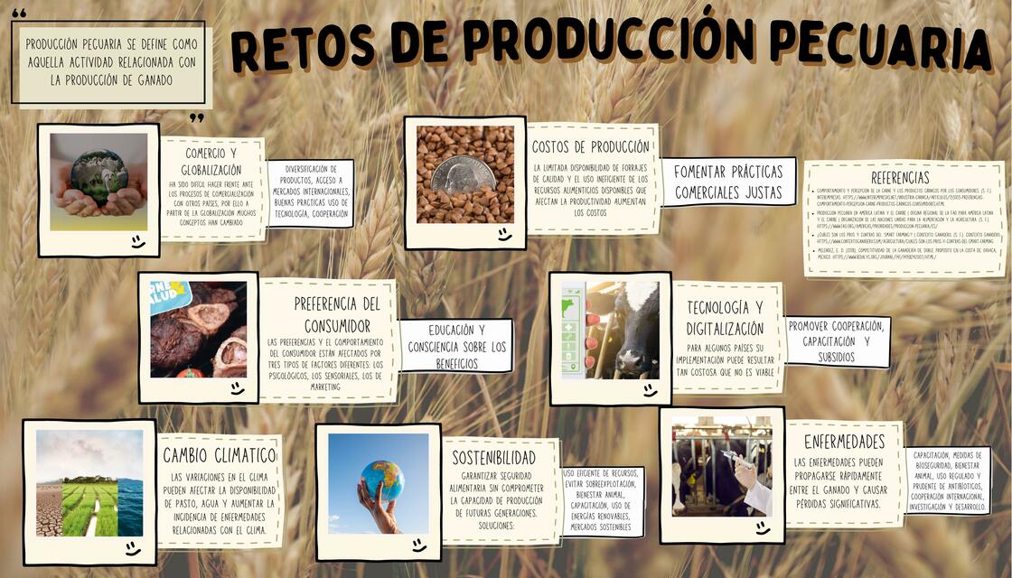 Retos de la Producción Pecuaria