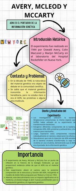 Experimento de AVERY, MCLEOD y MCCARTY: ADN “Portador de Información Genética”