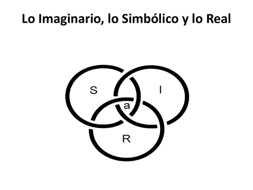 Lo Imaginario lo Simbólico y lo Real