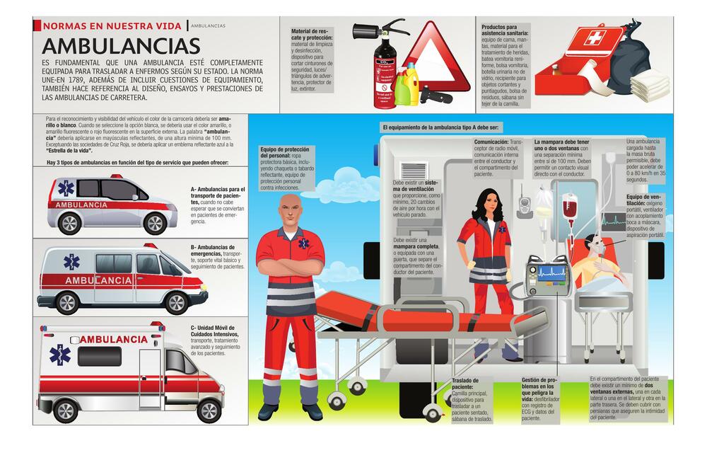 Tipos de Ambulancias