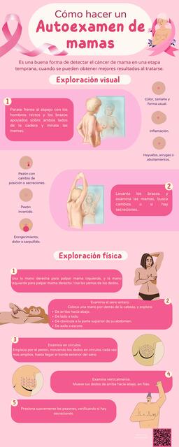 Infografía Cáncer De Mama Autoexploración Correcta Girliemedicine