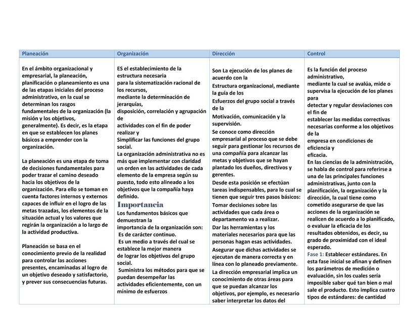 Proceso administrativo psic 2