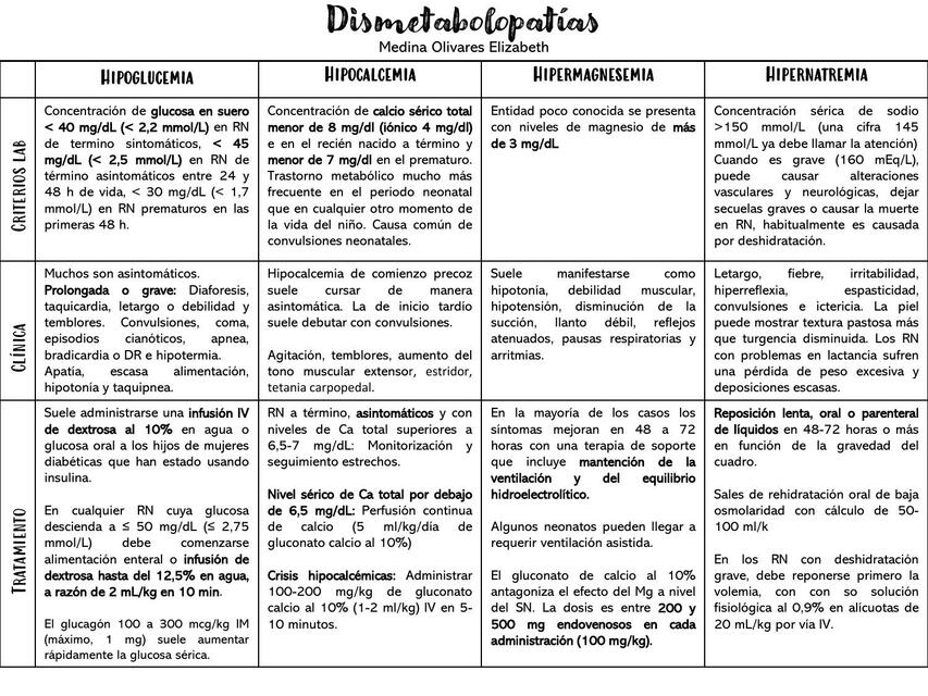 Dismetabolopatías neonatales