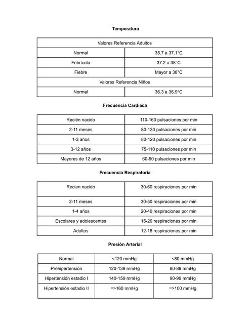 Signos Vitales 