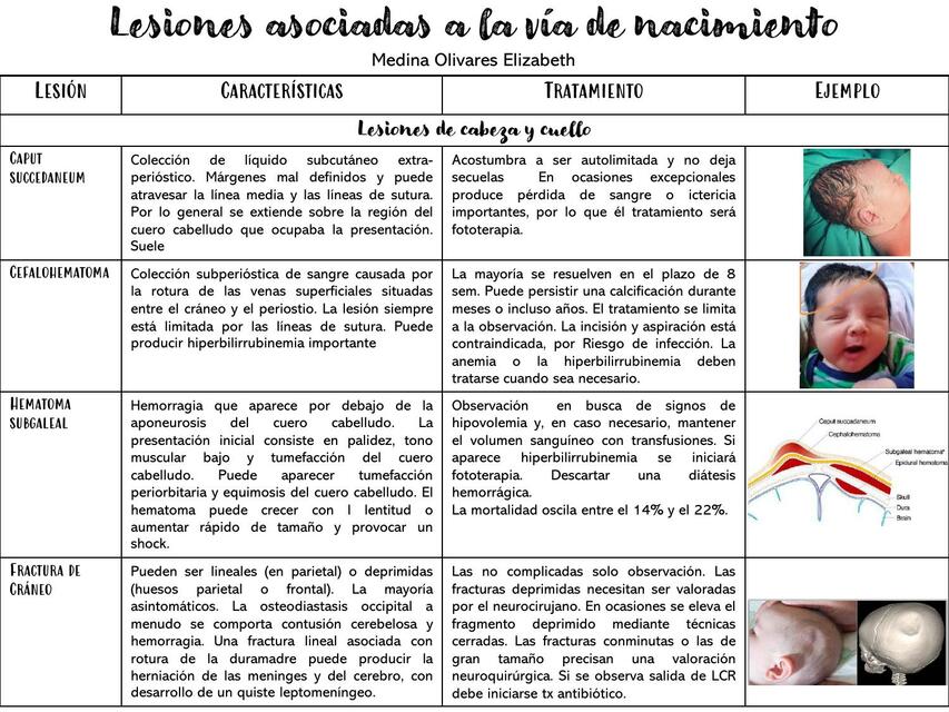 Lesiones Asociadas a la Vía de Nacimiento