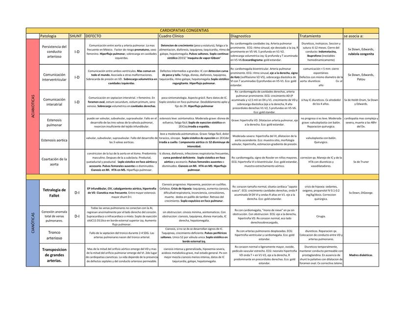 Cardiopatías congénitas