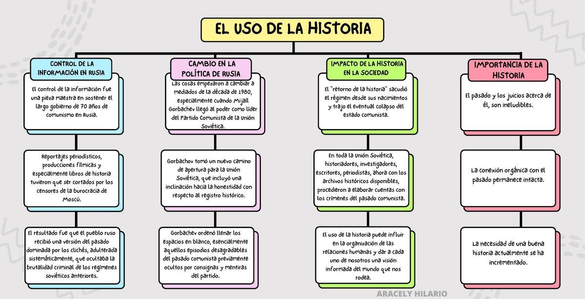 EL USO DE LA HISTORIA