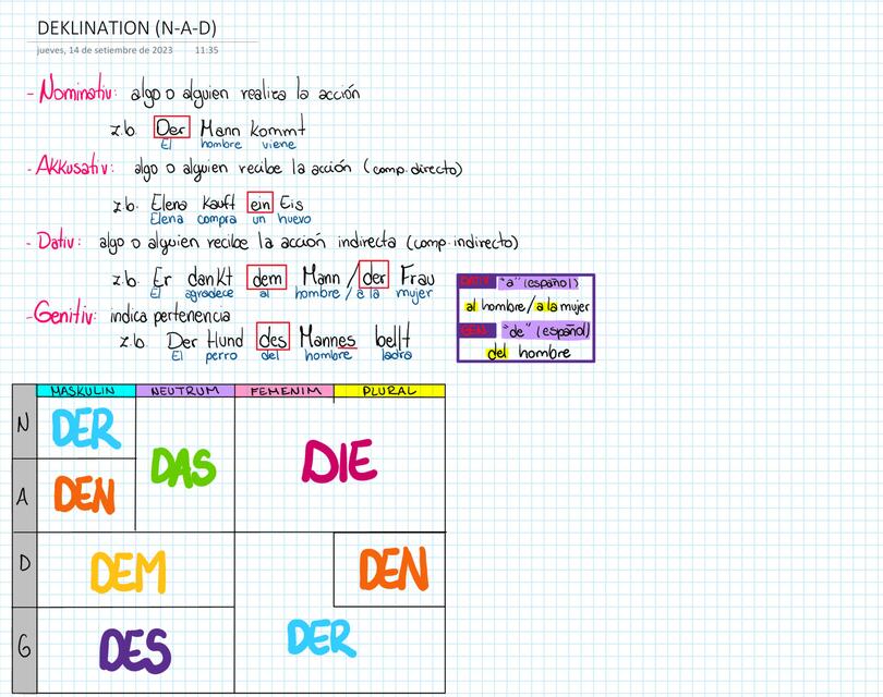 Deklination: Nominativ, Akkusativ und Dativ | Kiara Antonella | uDocz