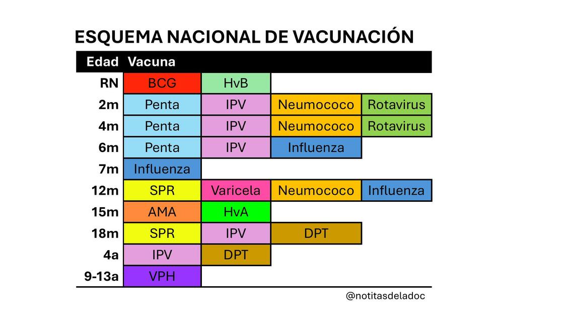 Esquema nacional de vacunación (Perú)