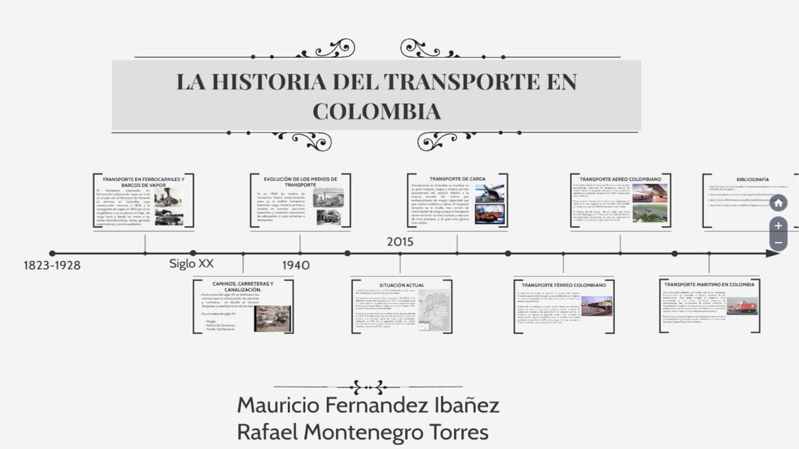 Historia del transporte en Colombia 