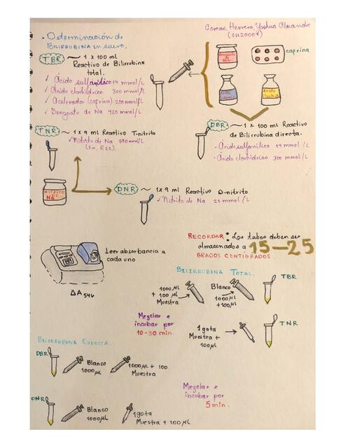 Determinación de Bilirrubina