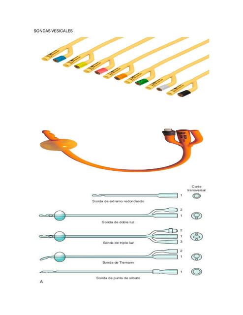 Tipos de Sondas Vesicales y Nasogástricas