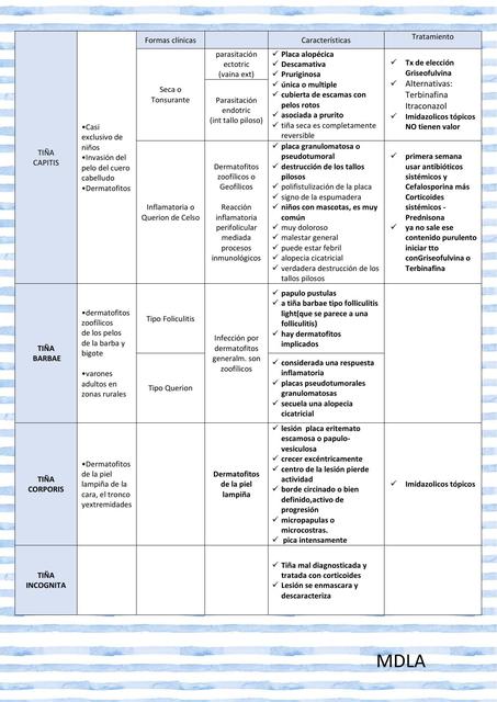 Tiñas dermatologia