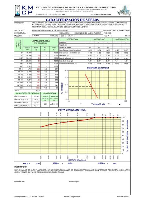 Caracterización de Suelos 