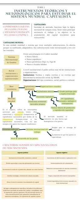 Sistema Mundial Capitalista 