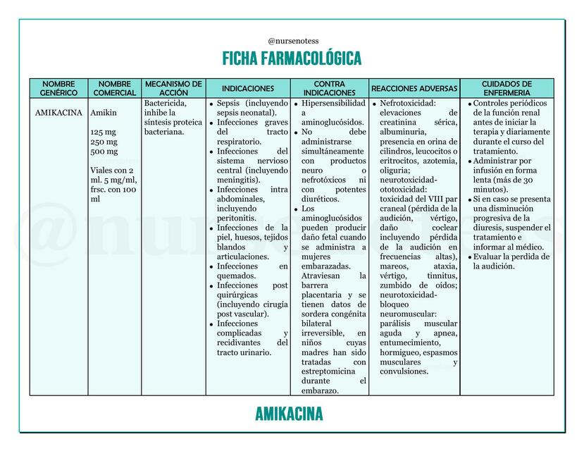 Ficha Farmacológica: Amikacina