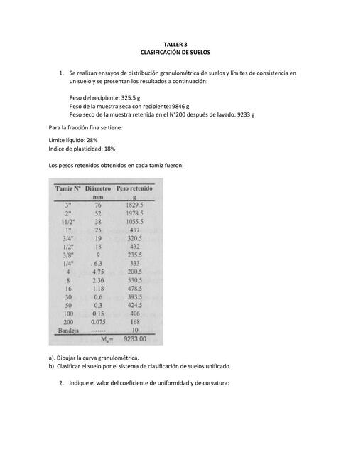 Taller 3 clasificación de suelos