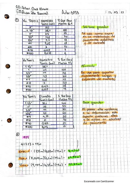 Trabajo materiales de una vía 