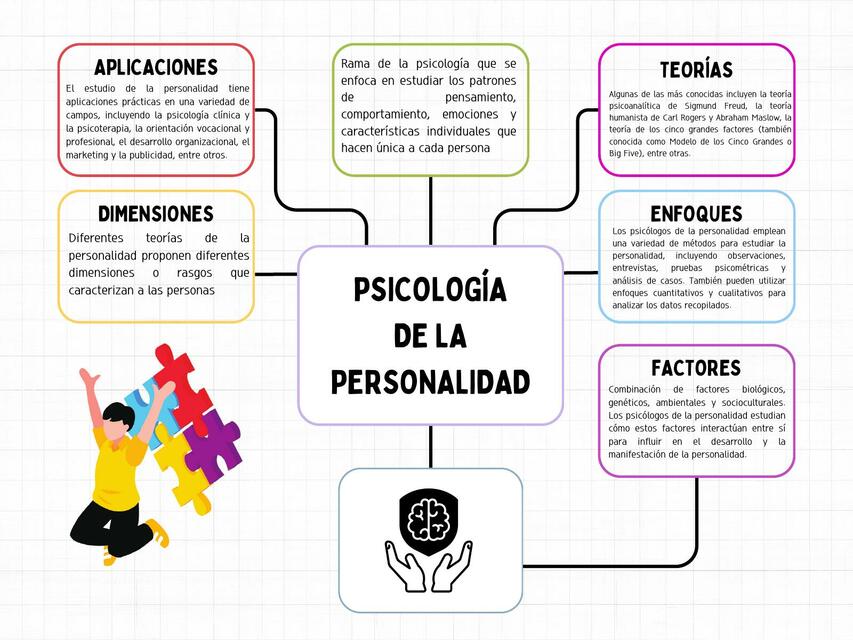 PSICOLOGIA DE LA PERSONALIDAD